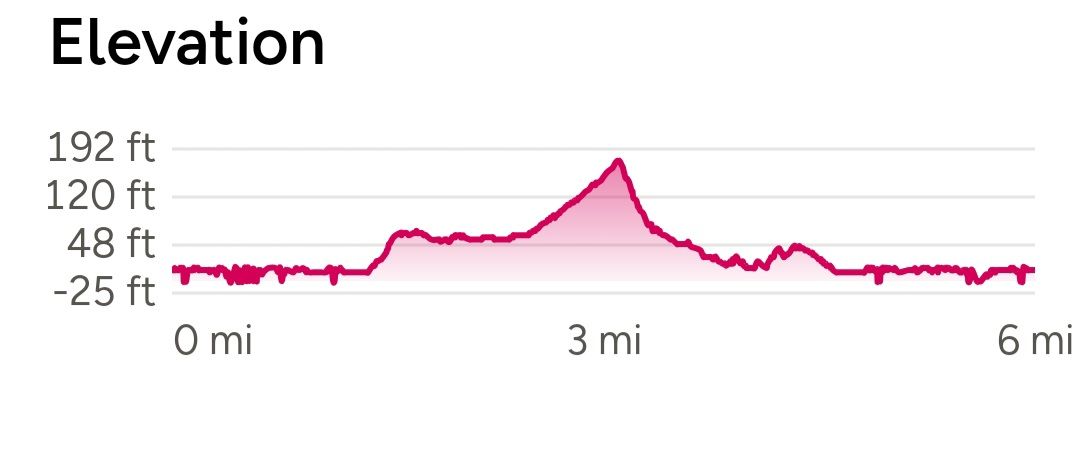 Warningcamp elevation